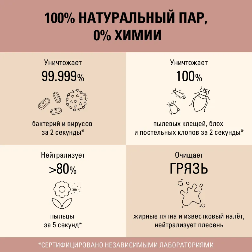 Новый стандарт ухода за домом